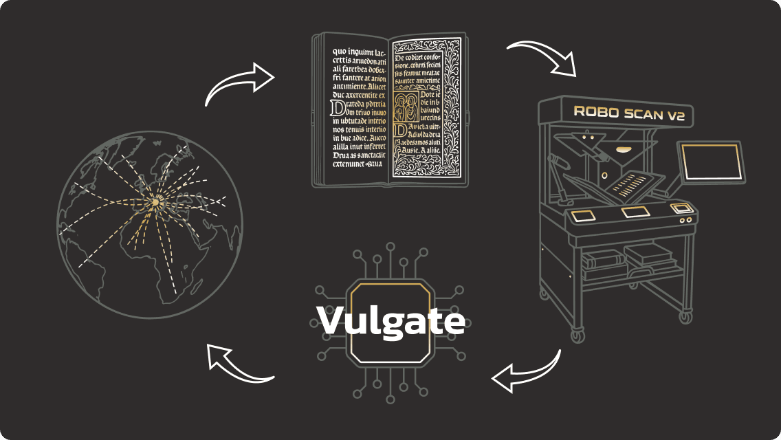 End-to-End Automation