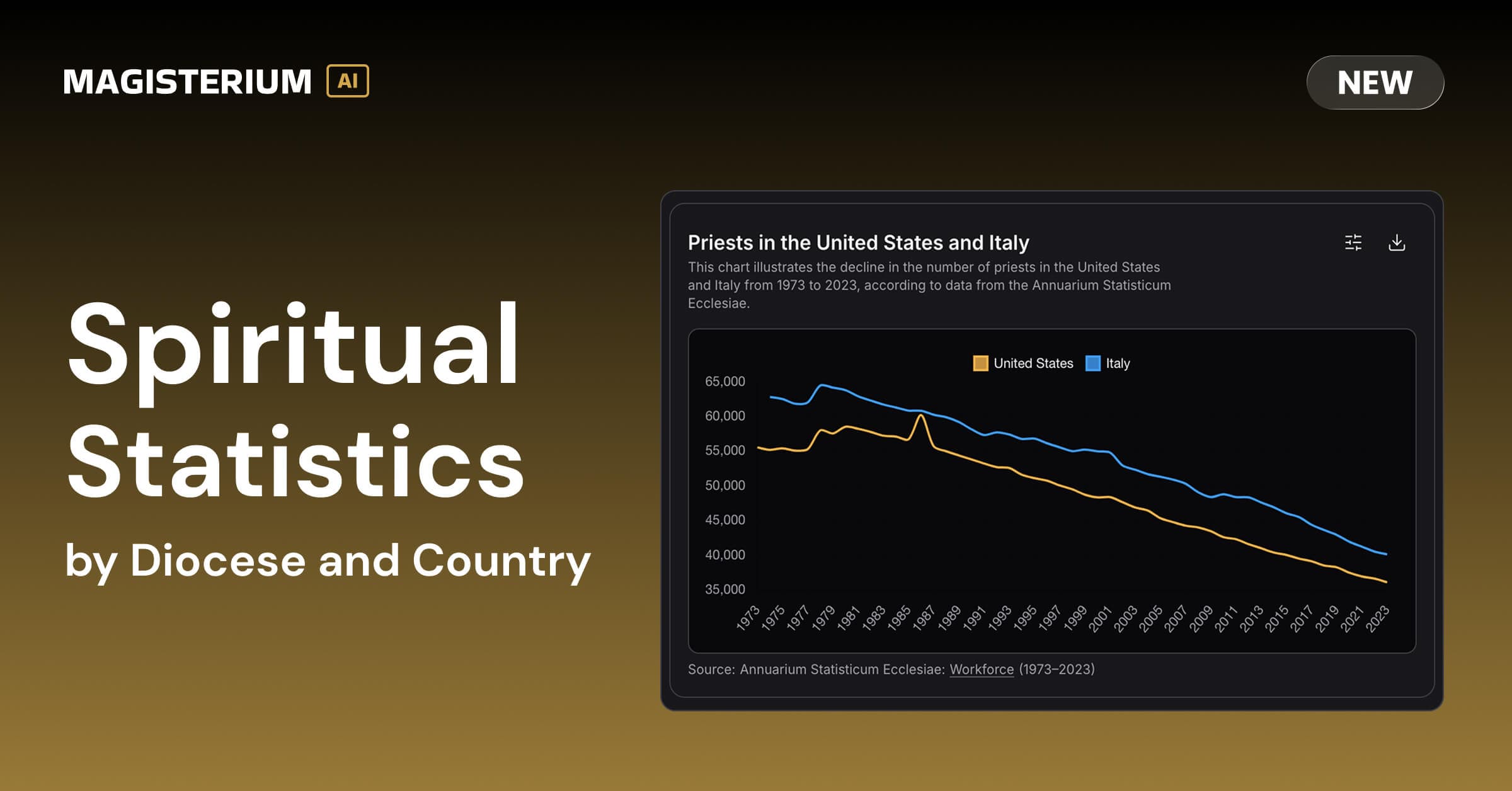 Spiritual Statistics Now Available for Dioceses and Countries Worldwide
